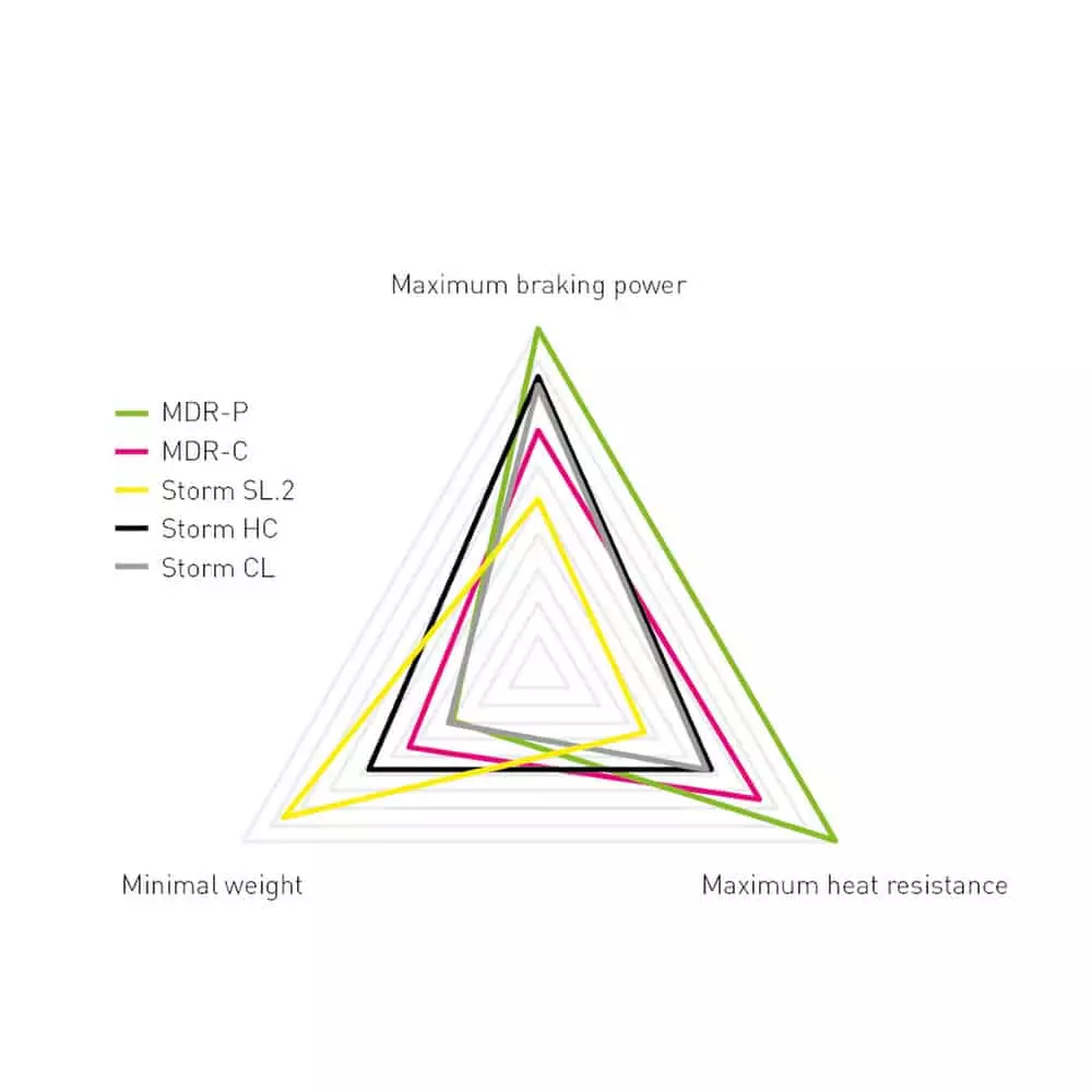 Magura MDR-C Bremsscheibe – Bild 2