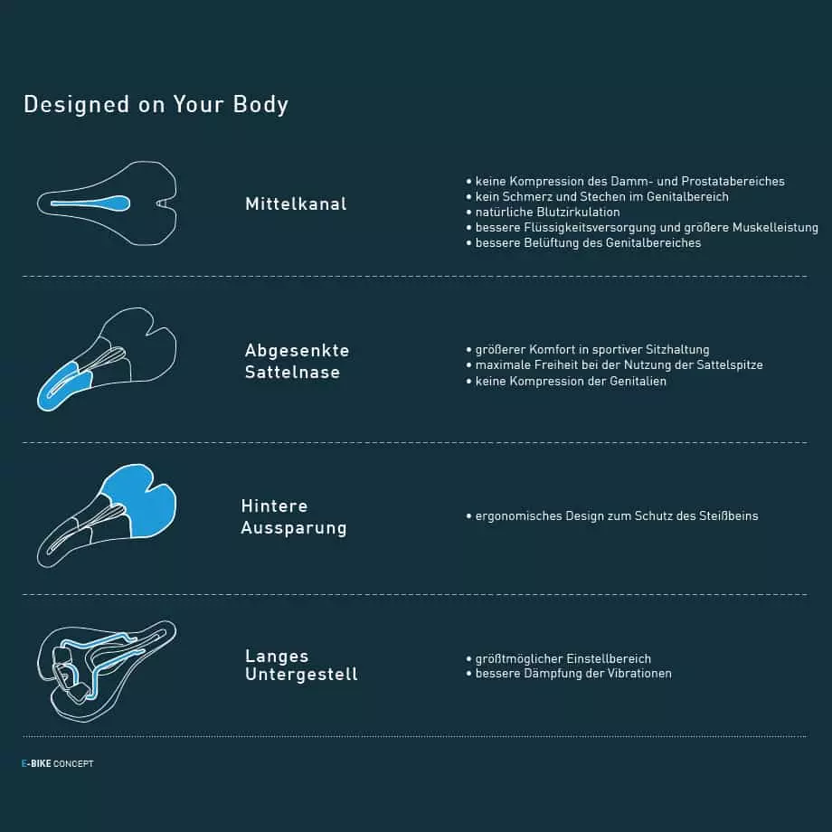 Selle SMP E-Sport Large E-Bike-Sattel – Bild 6