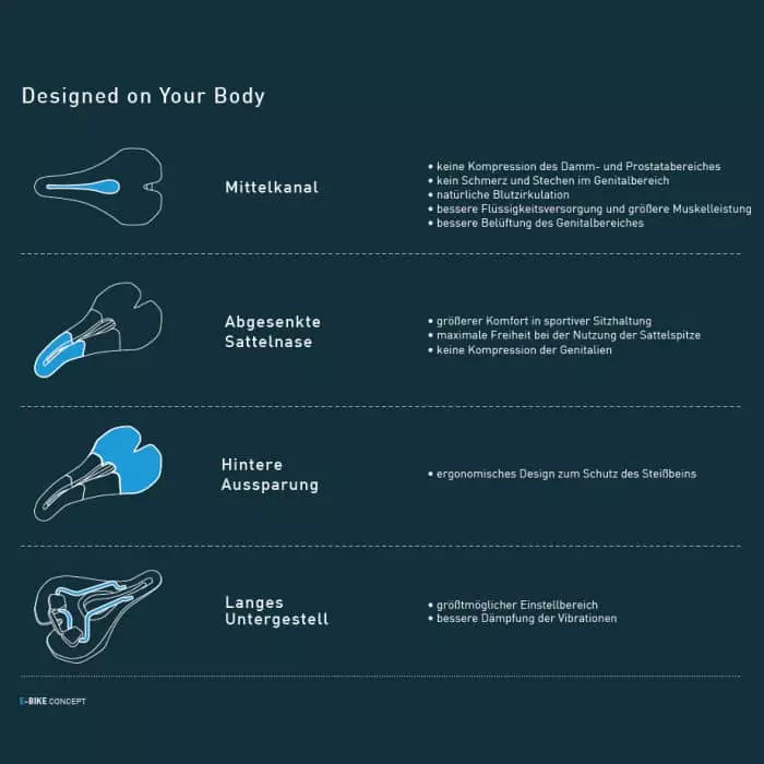 Selle SMP E-Sport Medium E-Bike-Sattel – Bild 6