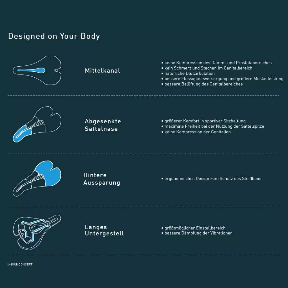 Selle SMP E-TRK E-Bike-Trekking-Sattel – Bild 6