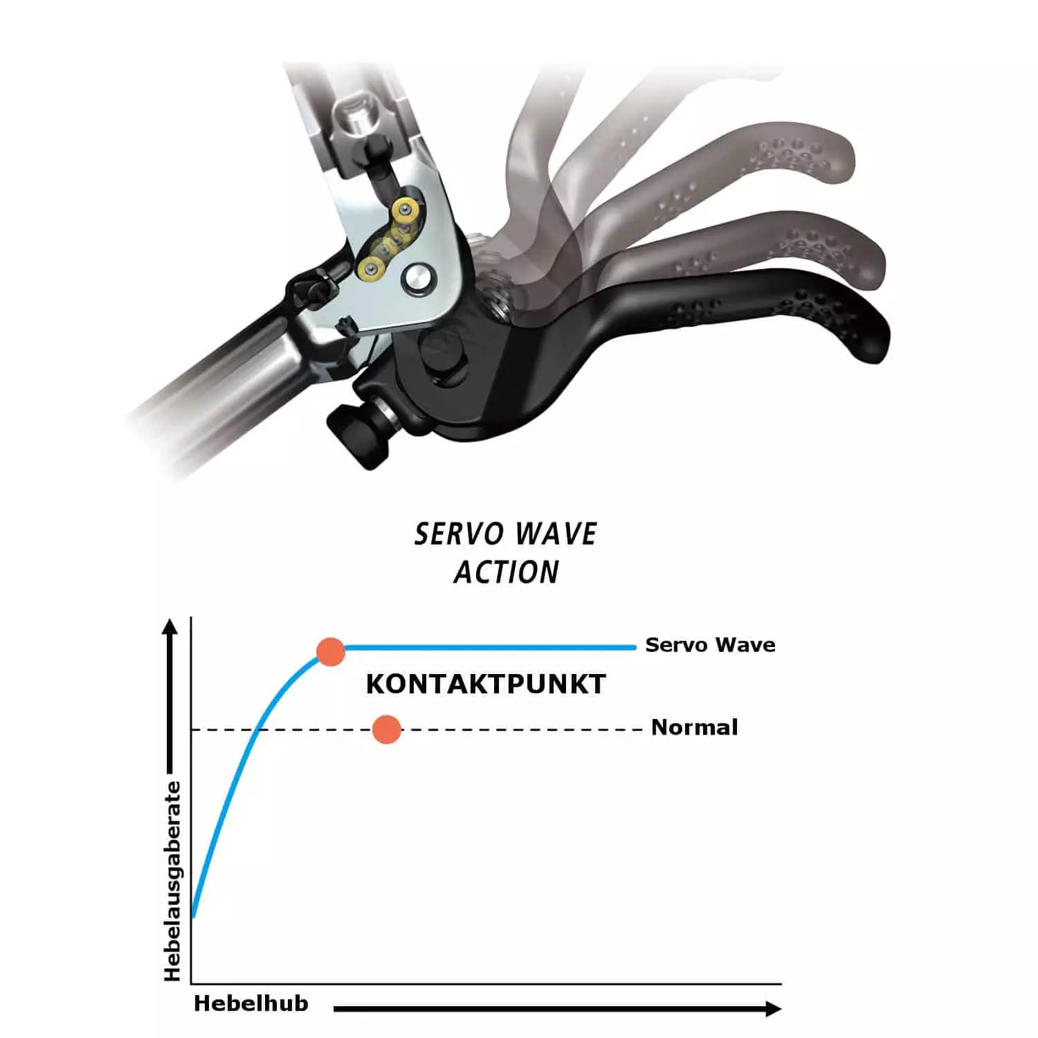 Shimano SLX M7120 MTB-Scheibenbremse – Bild 4