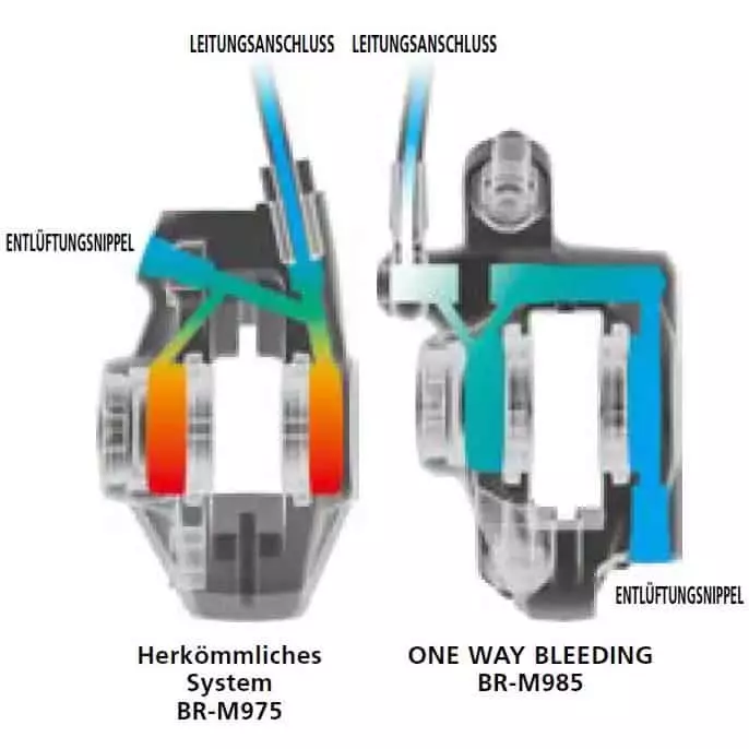 Shimano SLX M7120 MTB-Scheibenbremse – Bild 5