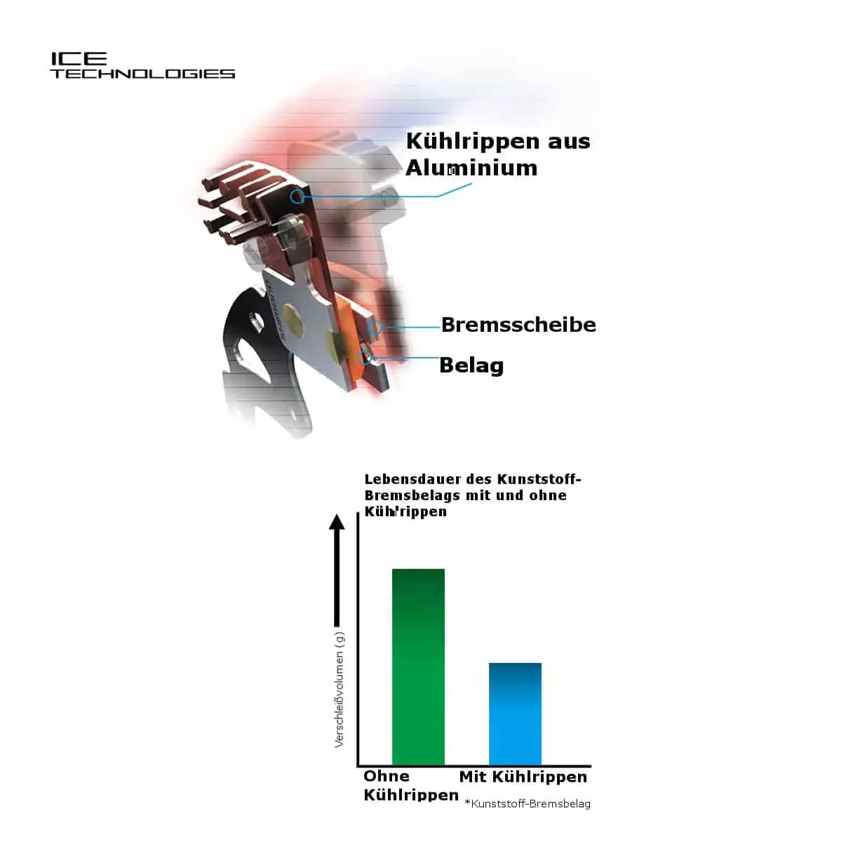 Shimano SLX M7120 MTB-Scheibenbremse – Bild 6