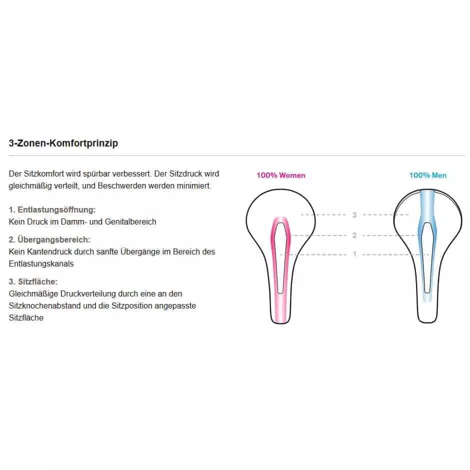 Terry Anatomica Flex Gel Women Fahrrad-Sattel – Bild 5