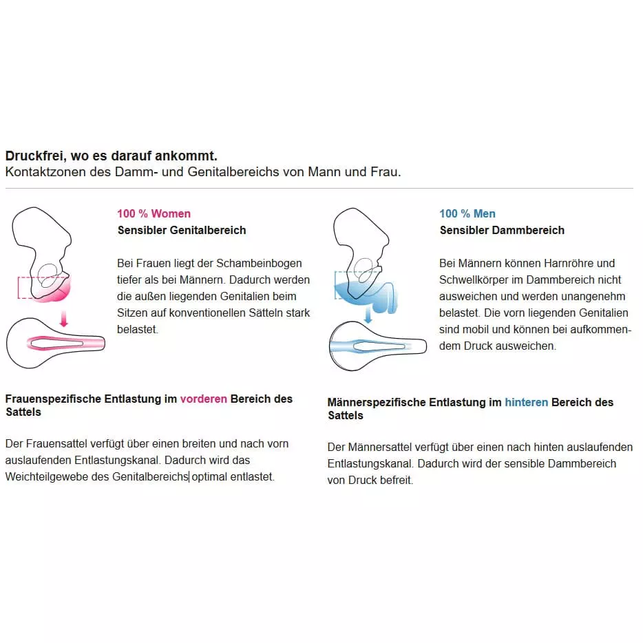 Terry Anatomica Men Fahrrad-Sattel – Bild 6
