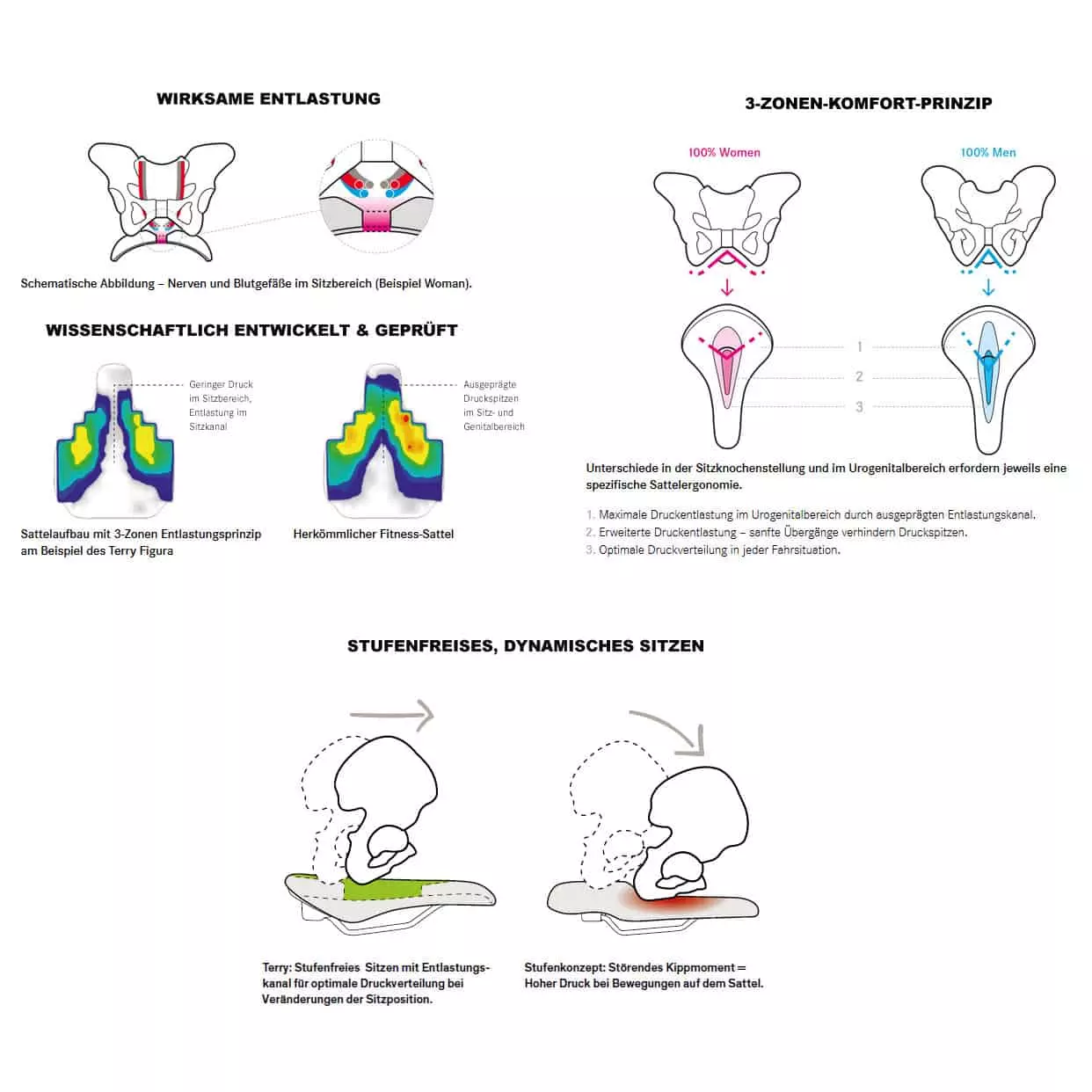 Terry Figura GT Max Men Fahrradsattel – Bild 3